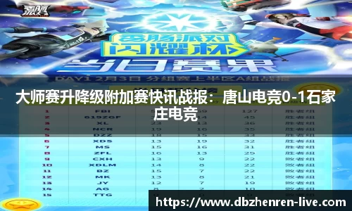 大师赛升降级附加赛快讯战报：唐山电竞0-1石家庄电竞